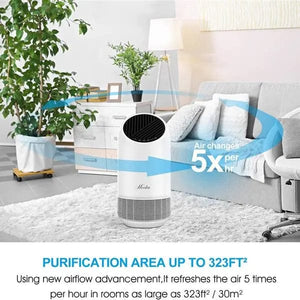 True HEPA Air Purifierfor Home 360° Deep Purification Home Improvement 80.00 MPGD Corp Merchandise
